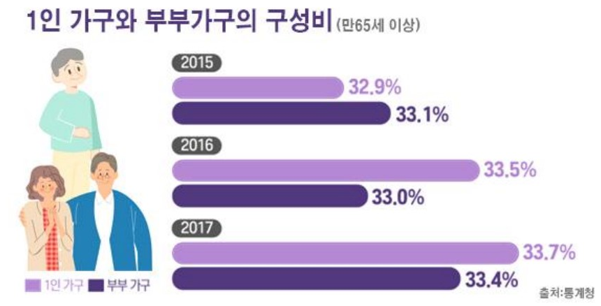 [연재기획] (1)웰에이징 교육 전문가가 보는 의미 있는 활동 - ‘혼자 하는 활동’